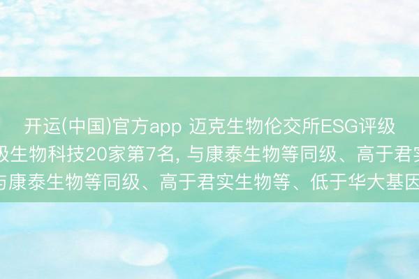 开运(中国)官方app 迈克生物伦交所ESG评级保管B-， 位居GICS三级生物科技20家第7名， 与康泰生物等同级、高于君实生物等、低于华大基因等